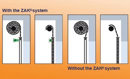 Sistemul ZAK® poza 2